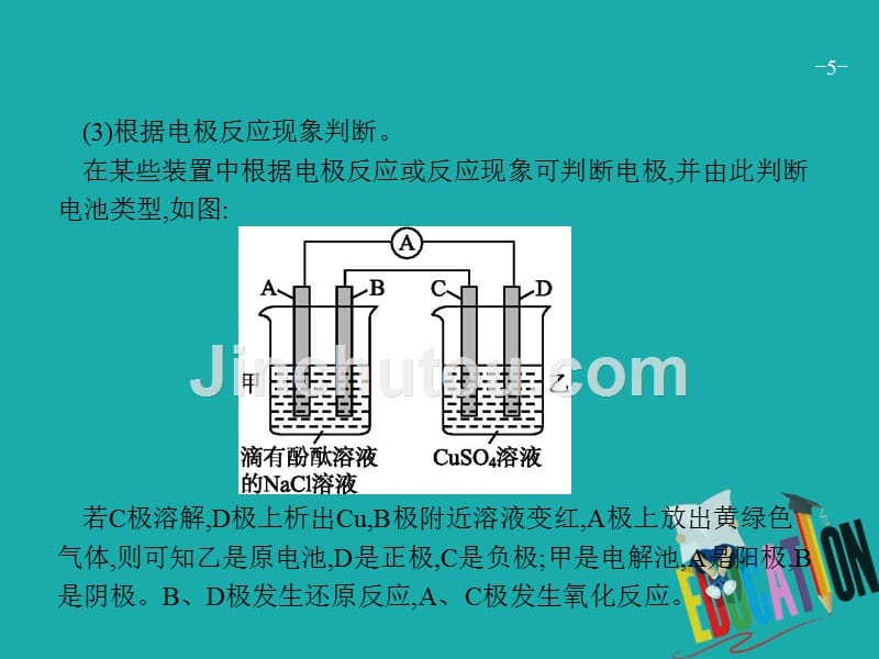 2019版高考化学第一轮复习 第六单元 化学反应与能量 高考热点题型6 电化学原理综合考查_第5页