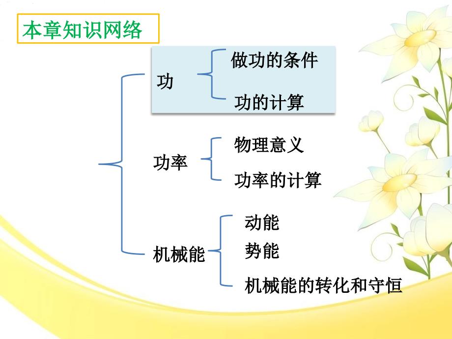 物理人教版初二下册功和机械能复习课_第3页