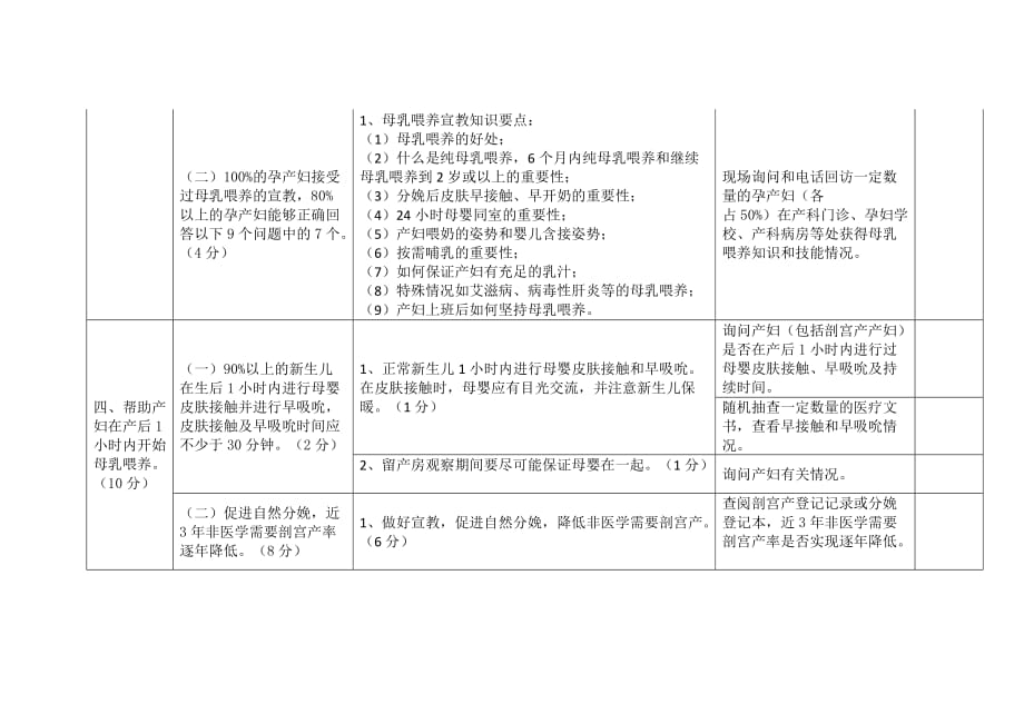 XX医院复核标准2014版_第3页