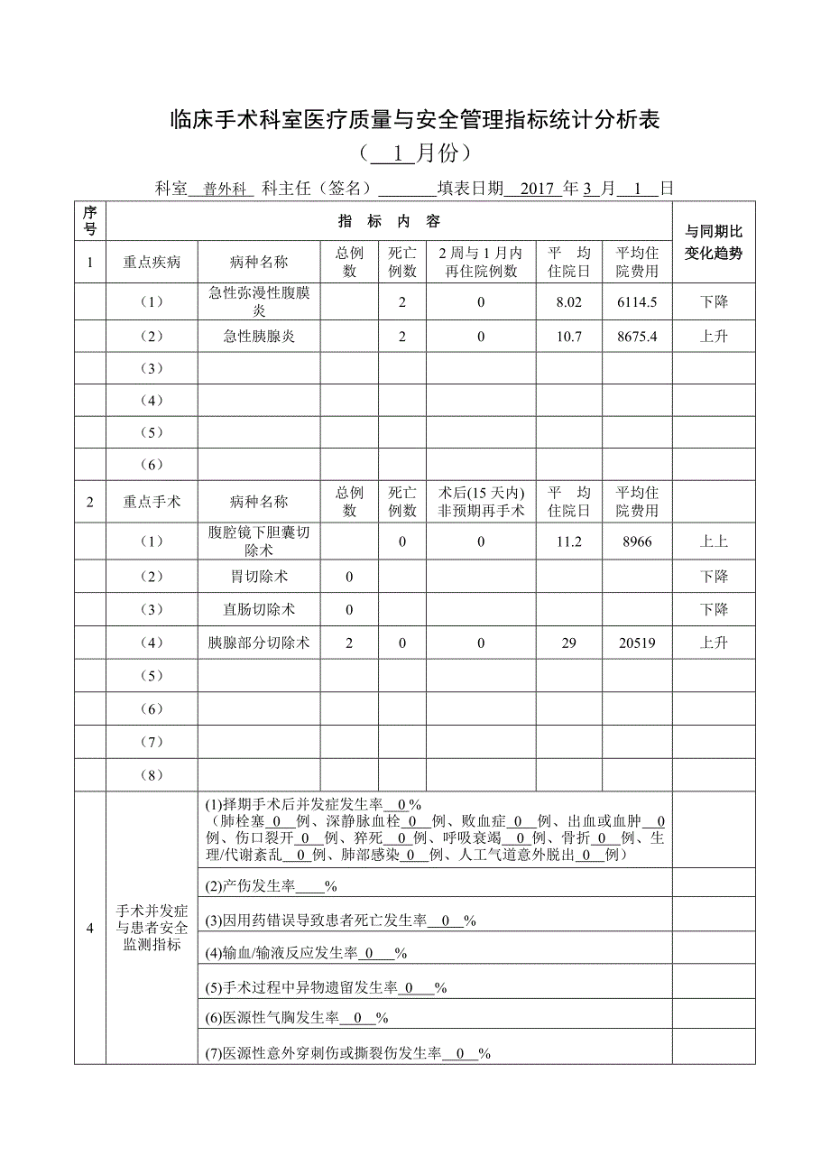 普外科外科手术科室质量与安全管理指标统计表_第1页