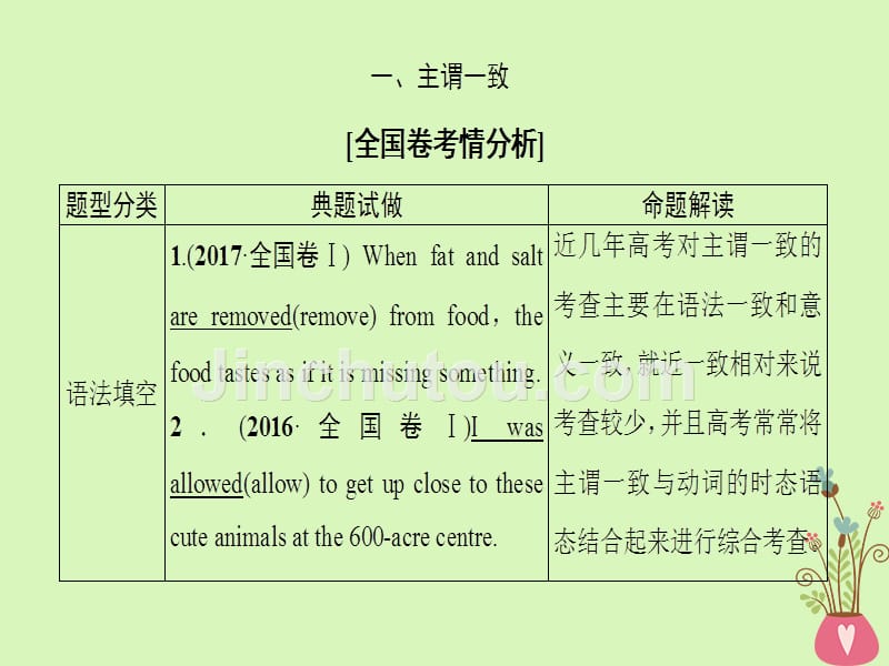 2019版高三英语第一轮复习 第2部分 语法专题突破 专题10 主谓一致和特殊句式 北师大版_第3页