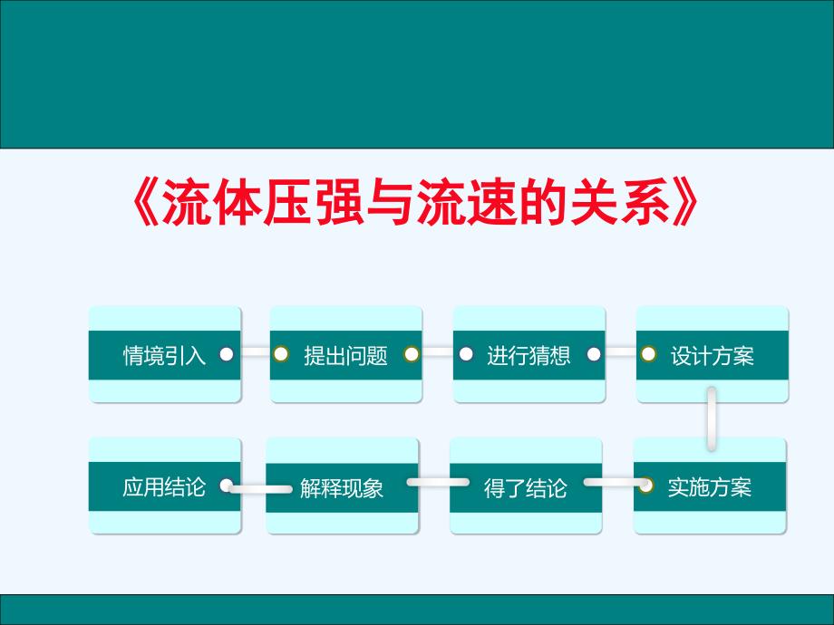 物理人教版初二下册第4节 流体压强与流速的关系（谭志刚）_第2页