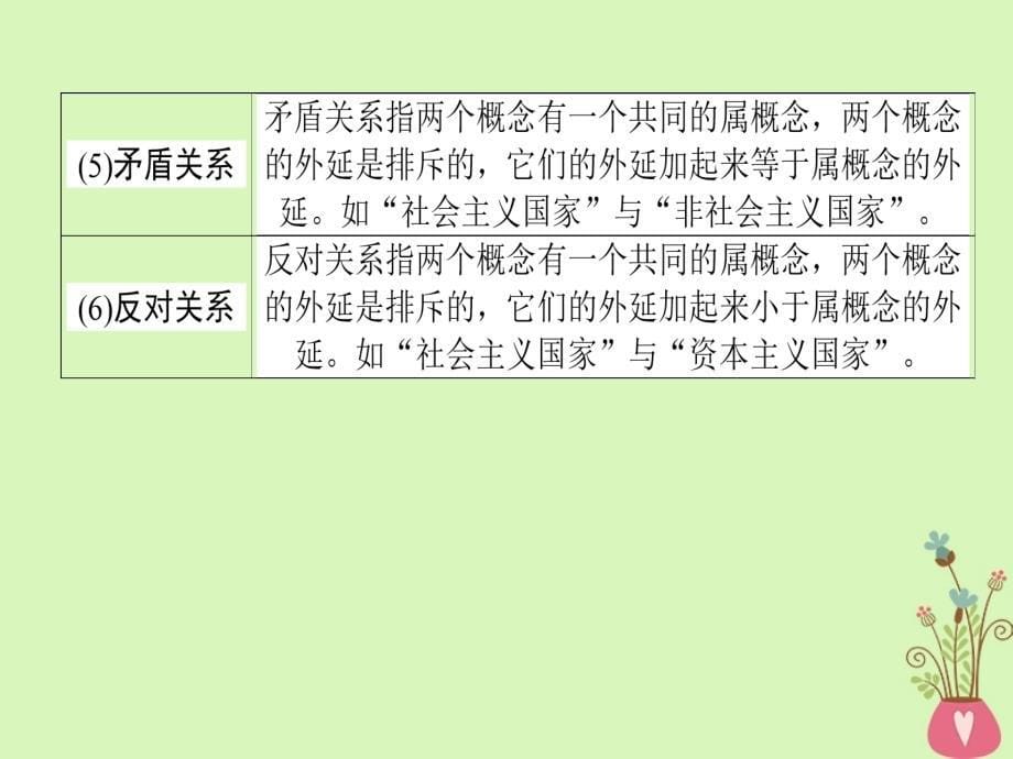 2019届高三语文第一轮复习 专题四 逻辑推断、仿用句式、修辞手法 4.1 逻辑推断_第5页