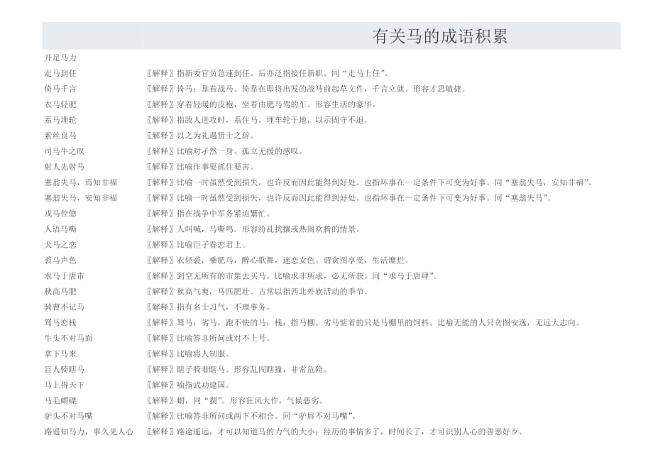 有关马的成语积累_第1页