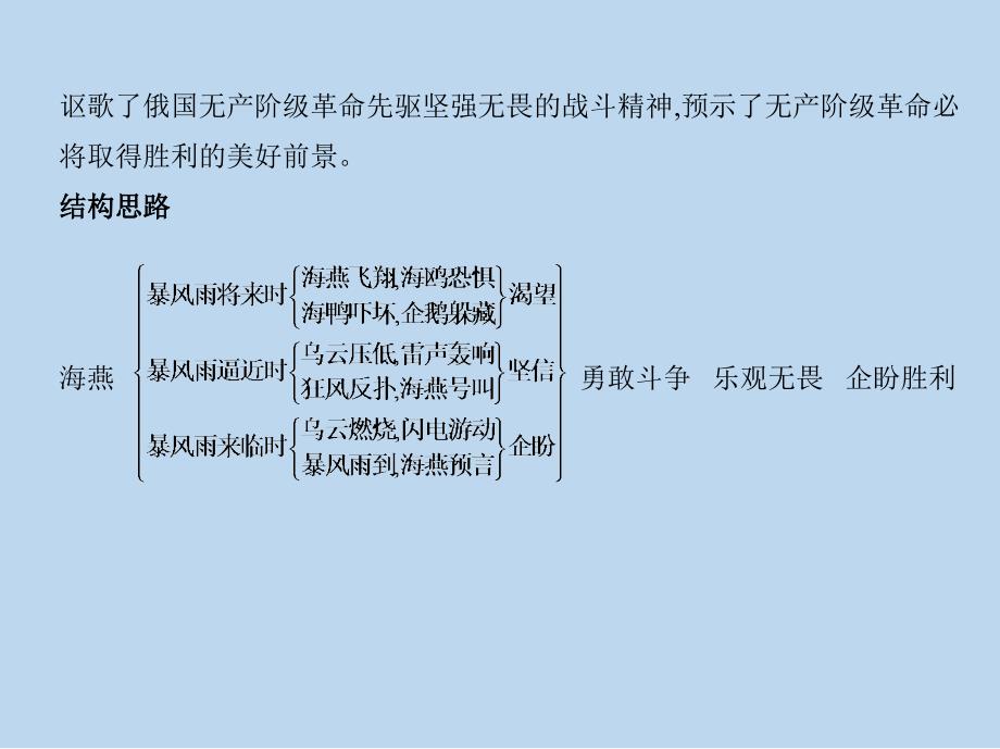 海燕PPT 课件_第3页