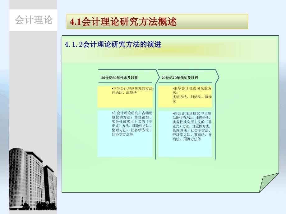 4.会计理论研究方 法论_第5页