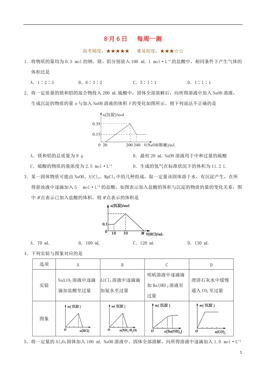 2018年高考化学一轮复习 每周一测（2017年8月6日）_第1页