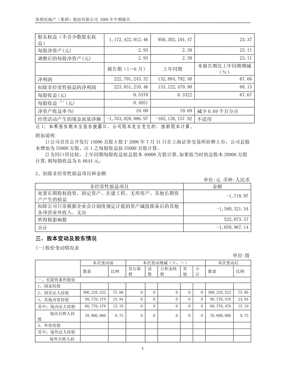 保利房地产(集团)股份有限公司_第4页