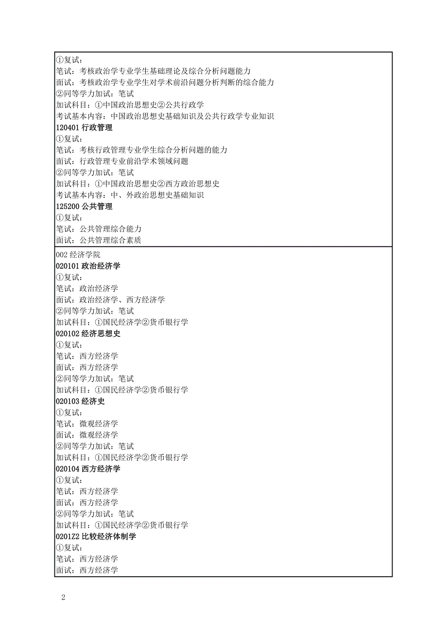 辽宁大学 2018年 年硕士研究生招生考试复试考试内容说明_第2页