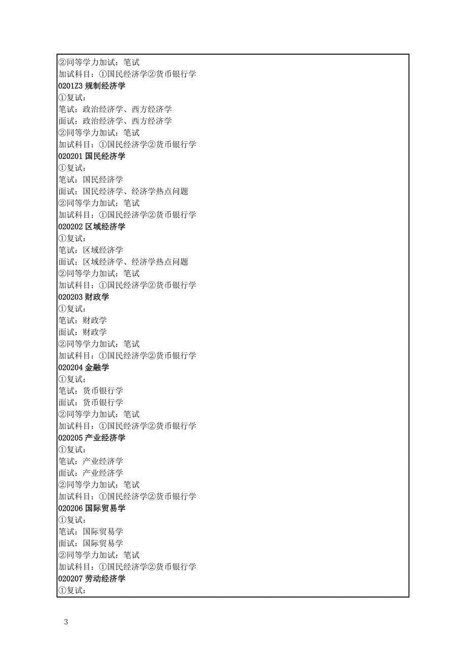 辽宁大学 2018年 年硕士研究生招生考试复试考试内容说明_第3页