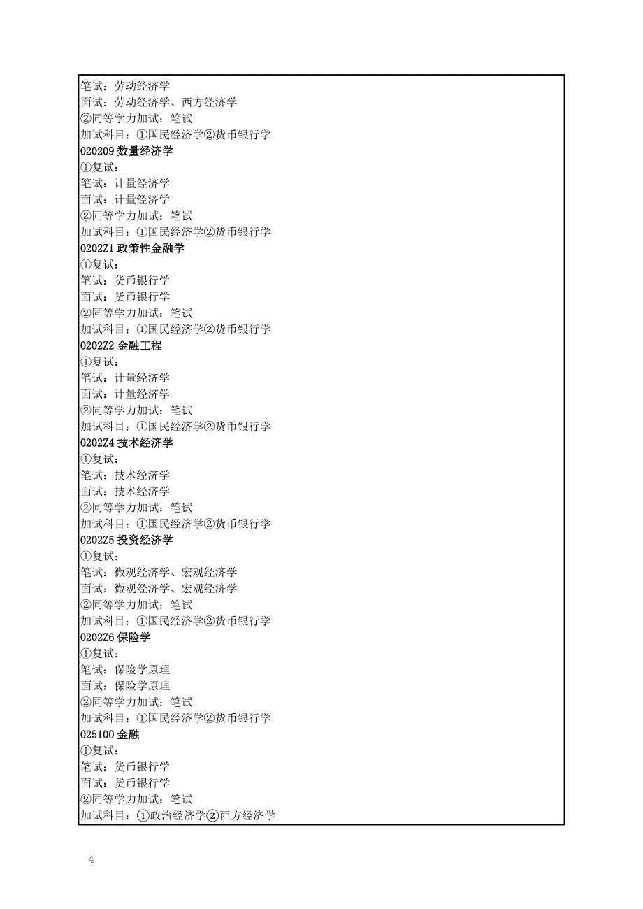 辽宁大学 2018年 年硕士研究生招生考试复试考试内容说明_第4页