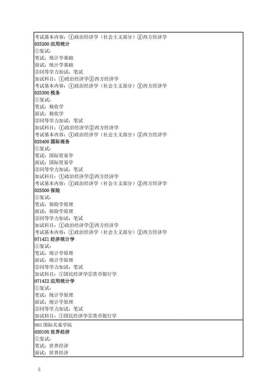 辽宁大学 2018年 年硕士研究生招生考试复试考试内容说明_第5页