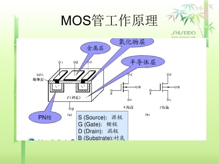 cmos逻辑电路及时序电路分析_第5页