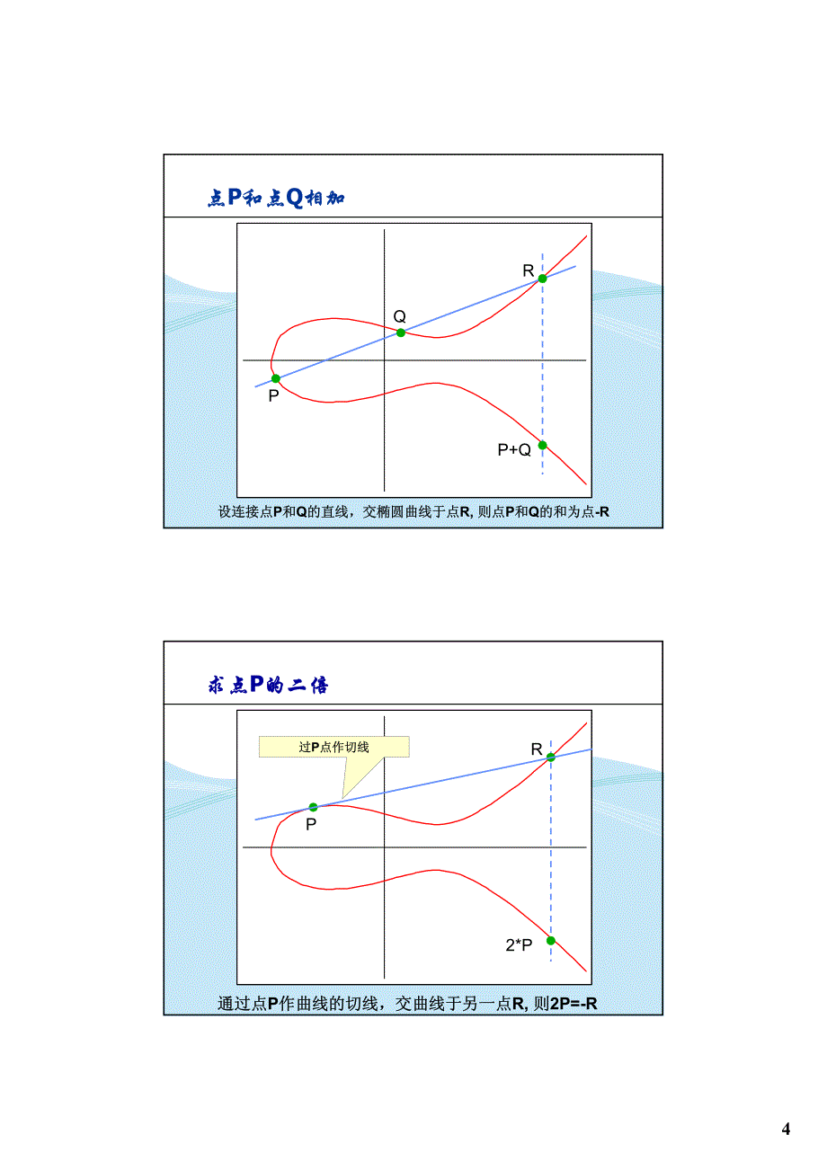 信息安全课件(2010)3-2公开密钥体制ecc_第4页