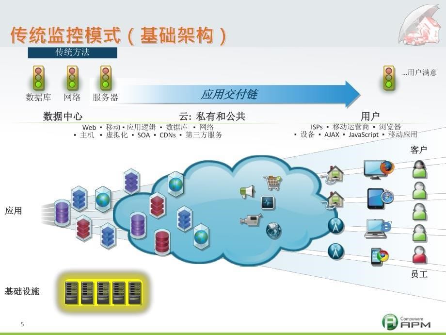 保险创新赢在用户体验_第5页