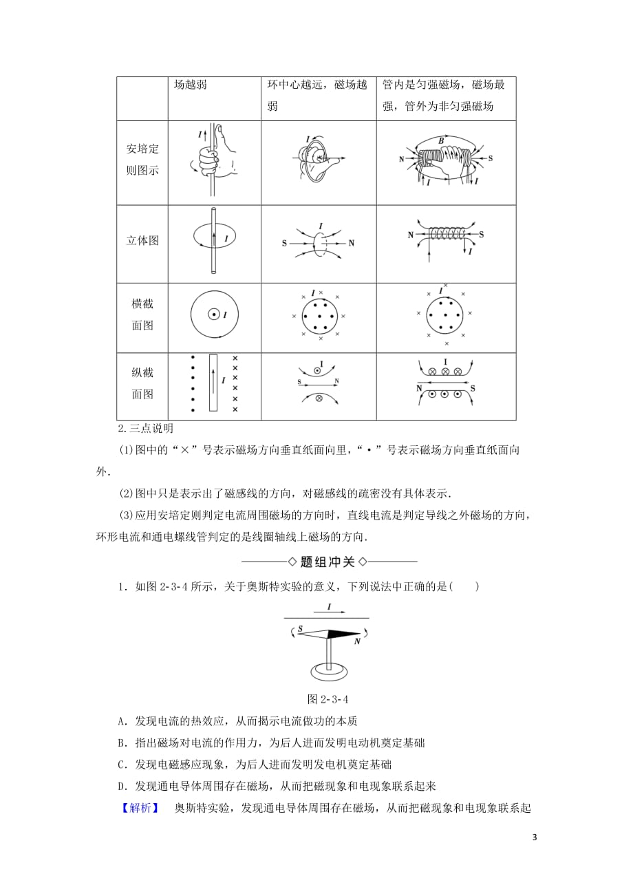 2018版高中物理 第2章 磁及其应用 第3节 电生磁的探索及价值 第4节 磁的应用及其意义学案 鲁科版选修1-1_第3页