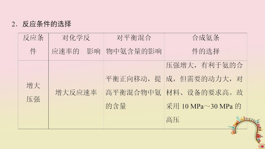 2019版全国高考化学第一轮复习 第7章 化学反应速率和化学平衡 专项突破14 化学平衡的调控在化工生产中的重要作用_第3页