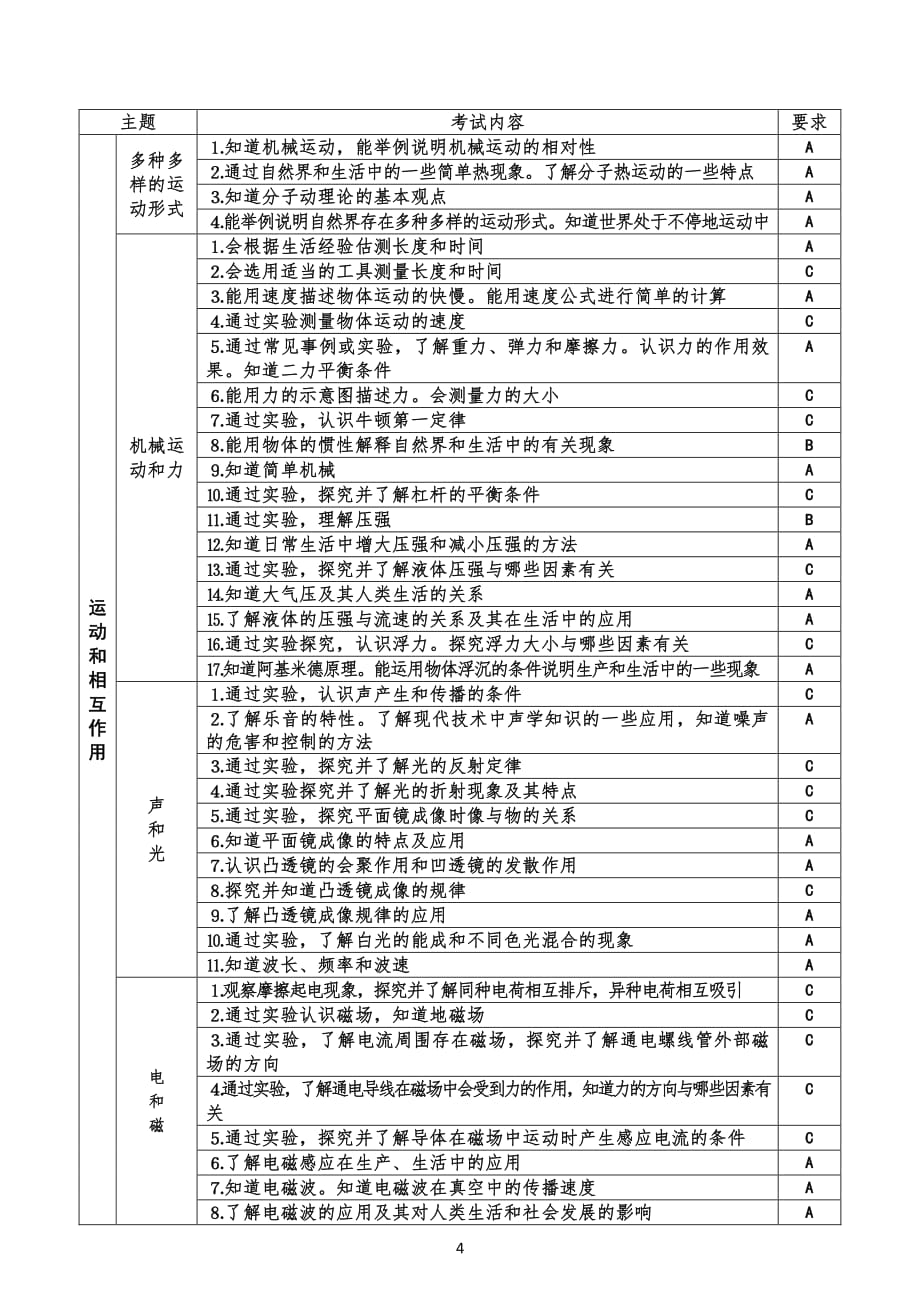 河北省2014年初中毕业升学文化课考试说明_第4页