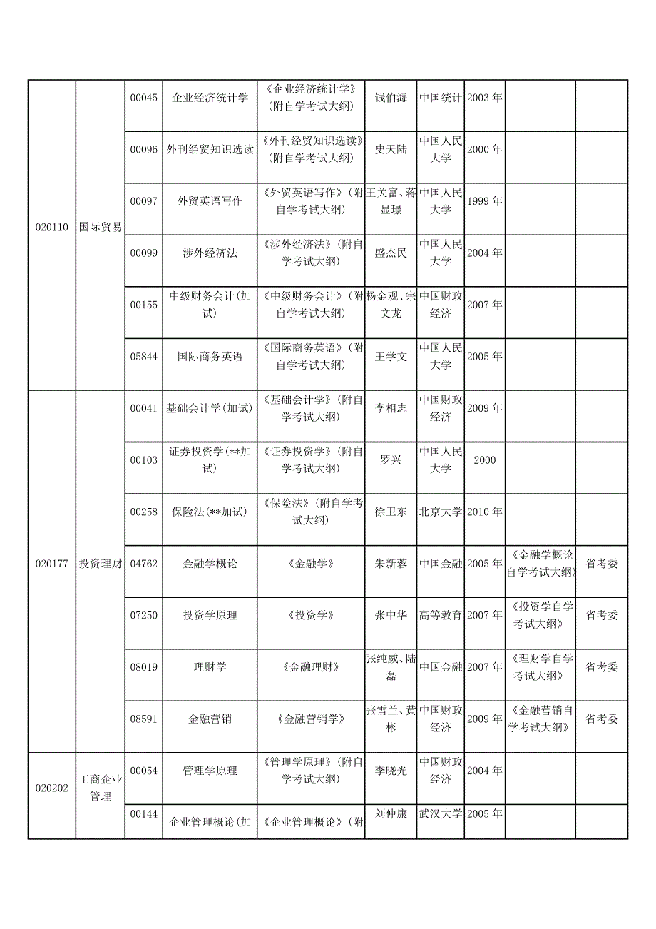 2012年4月教材大纲说明_第4页