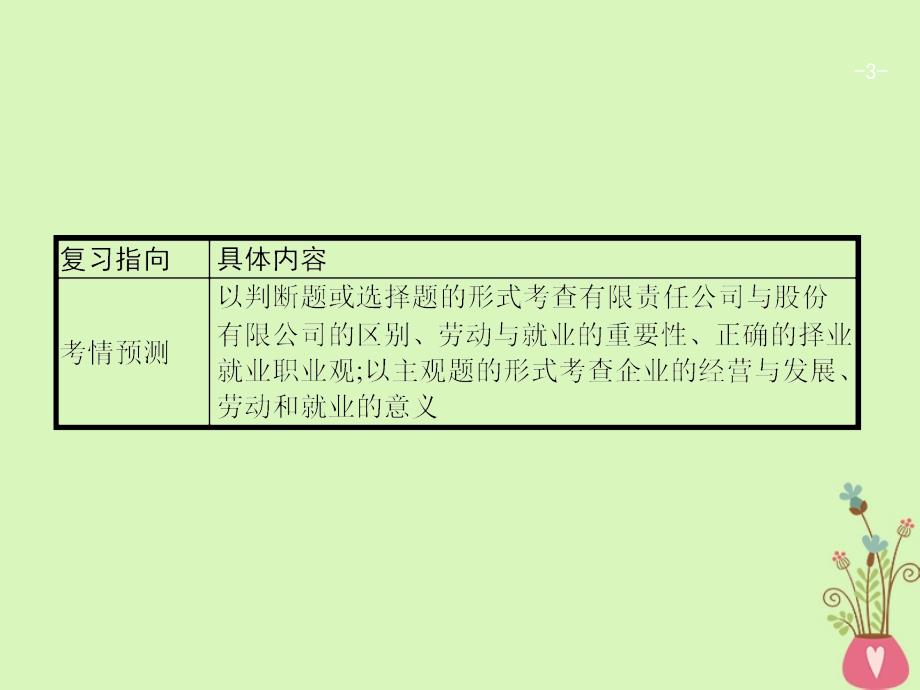 浙江2019年高考政治第一轮复习 5 企业与劳动者 新人教版必修1_第3页