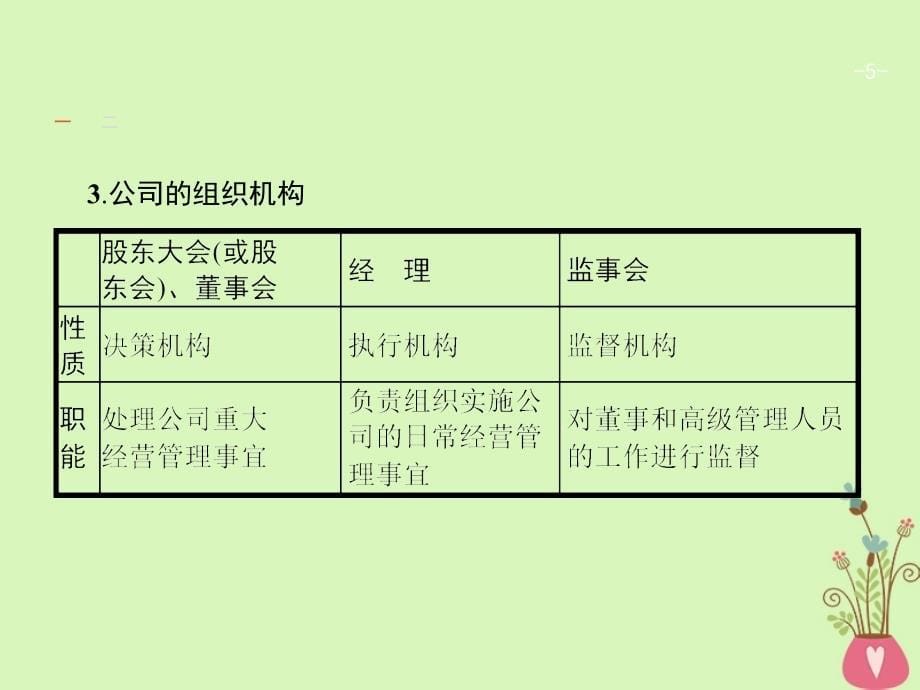 浙江2019年高考政治第一轮复习 5 企业与劳动者 新人教版必修1_第5页