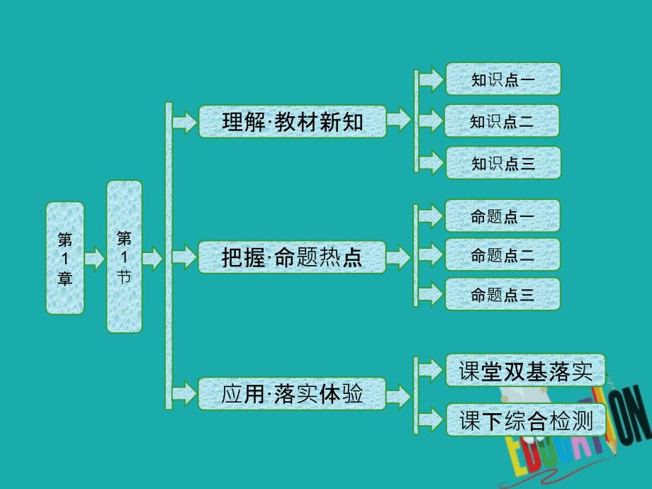 2017-2018学年高中物理 第1章 分子动理论 第1节 分子动理论的基本观点 鲁科版选修3-3_第1页