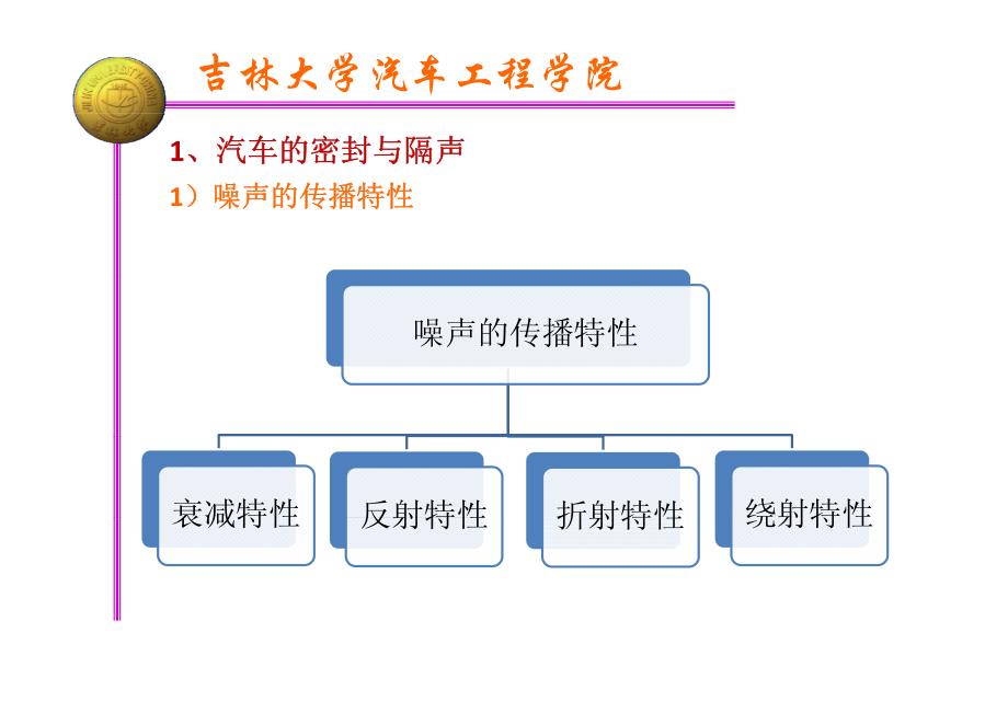 汽车噪声分析预测与声学包装设计与优化01-2013-3-20_第4页