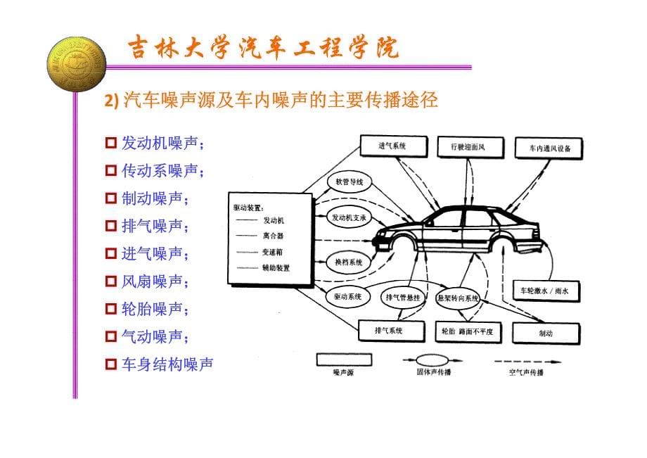 汽车噪声分析预测与声学包装设计与优化01-2013-3-20_第5页