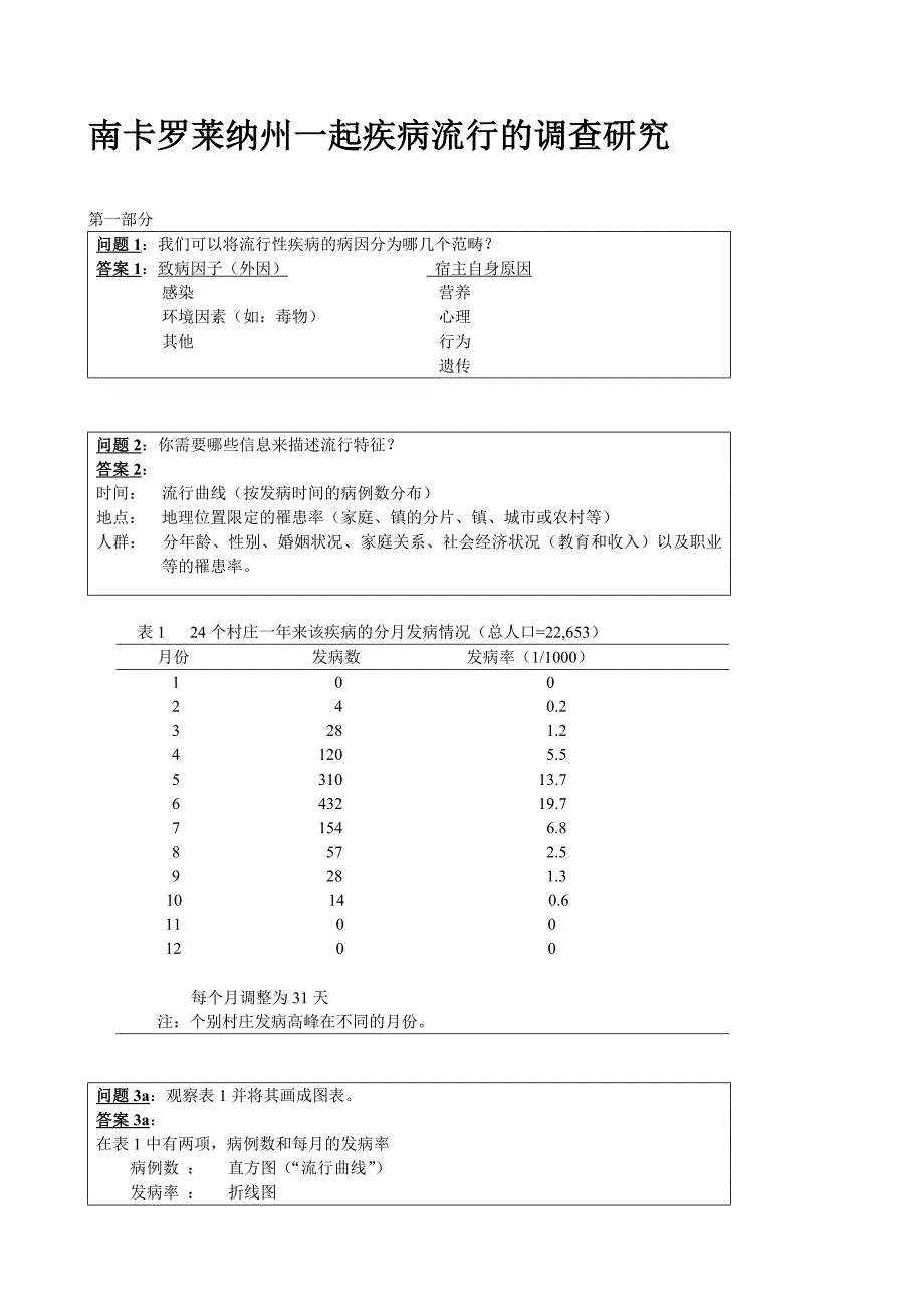 南卡罗莱纳州一起疾病流行的调查研究_第1页