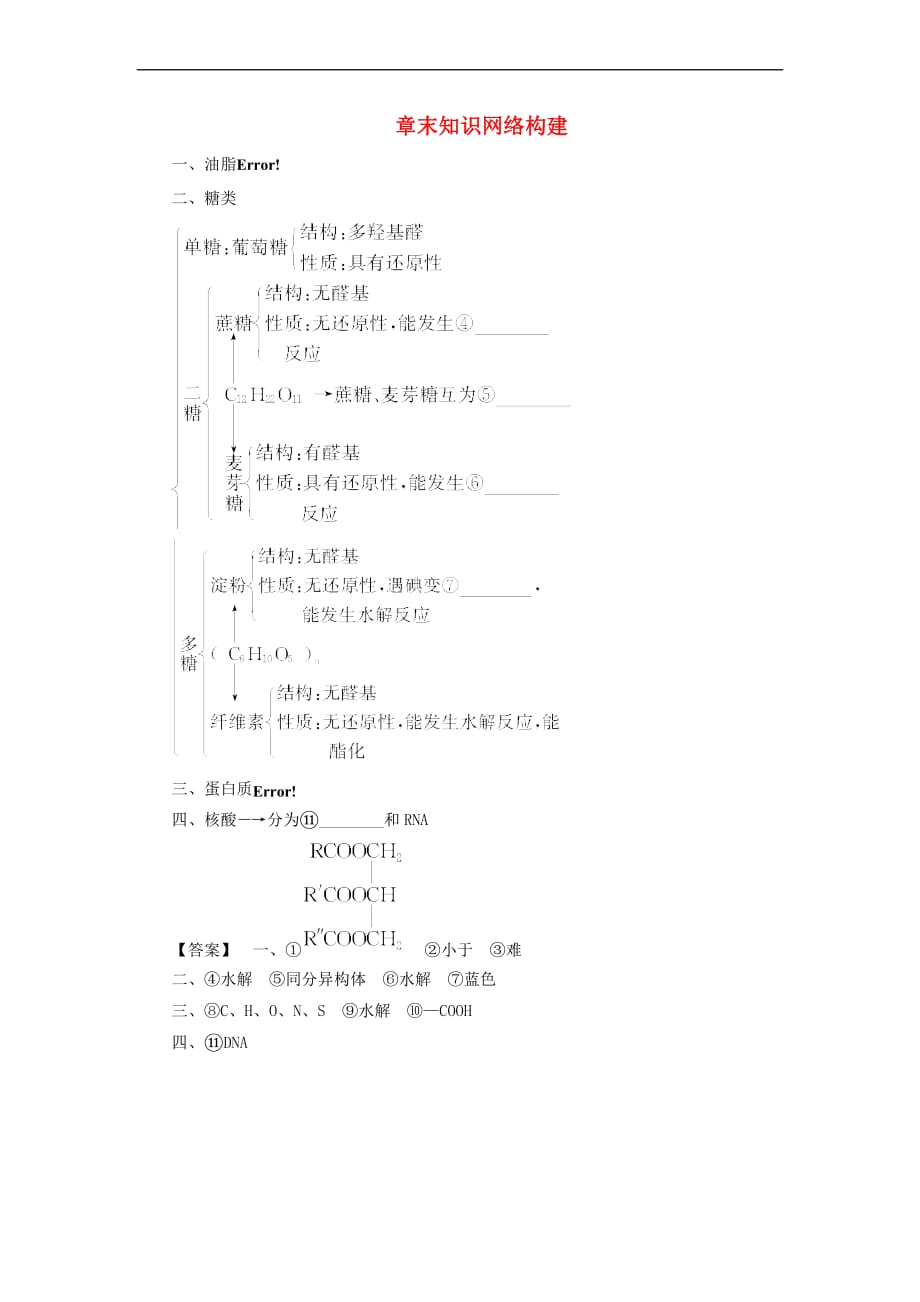 2018版高中化学 第4章 生命中的基础有机化学物质章末知识网络构建学案 新人教版选修5_第1页