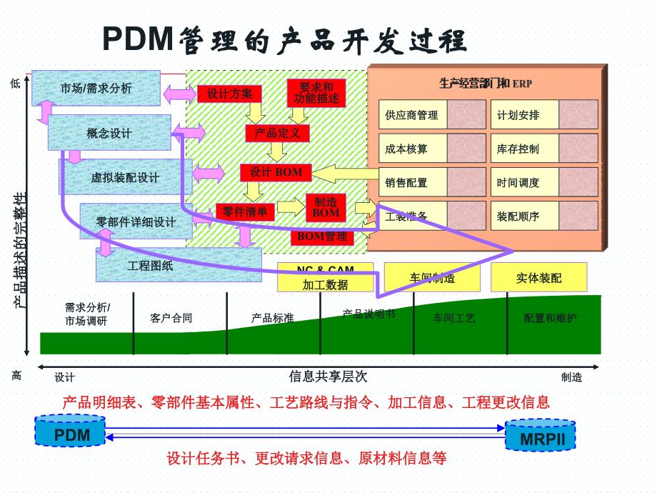 pdm原理ptc企业信息管理师_第2页