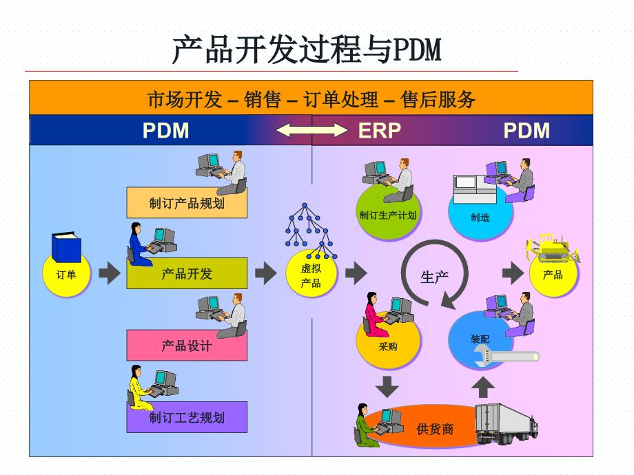 pdm原理ptc企业信息管理师_第3页