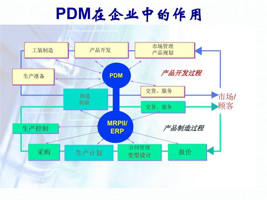 pdm原理ptc企业信息管理师_第4页