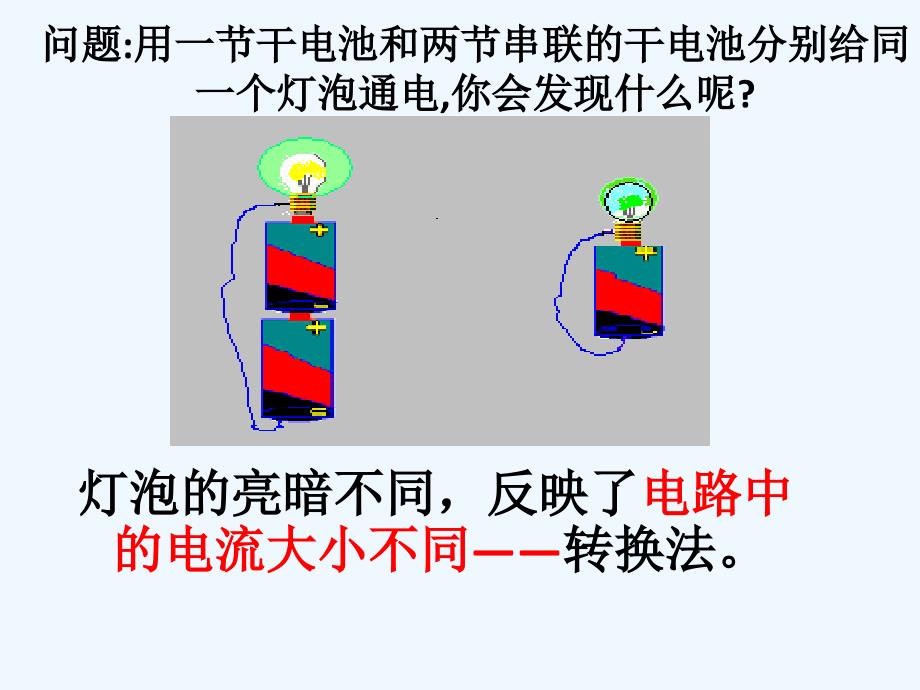 物理人教版初三全册电流的强弱_第2页