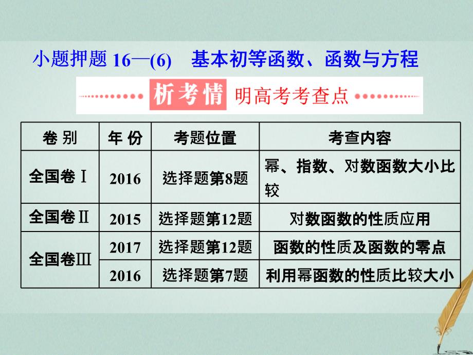 全国2018学高考数学第2轮复习 练酷专题 小题押题16—（6）基本初等函数、函数与方程 文_第1页