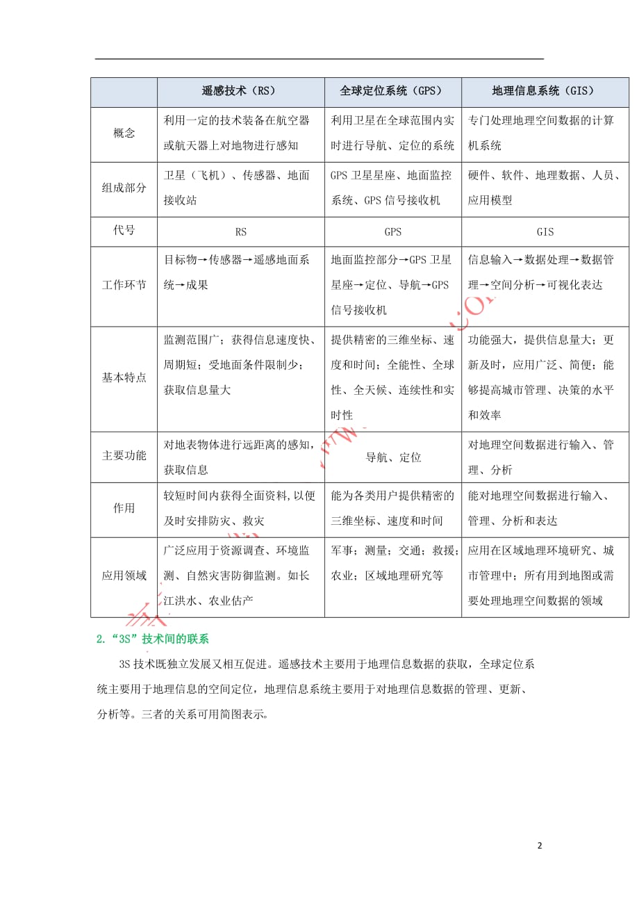 2018－2019学年高中地理 每日一题 地理信息技术的综合应用（含解析）新人教版必修3_第2页