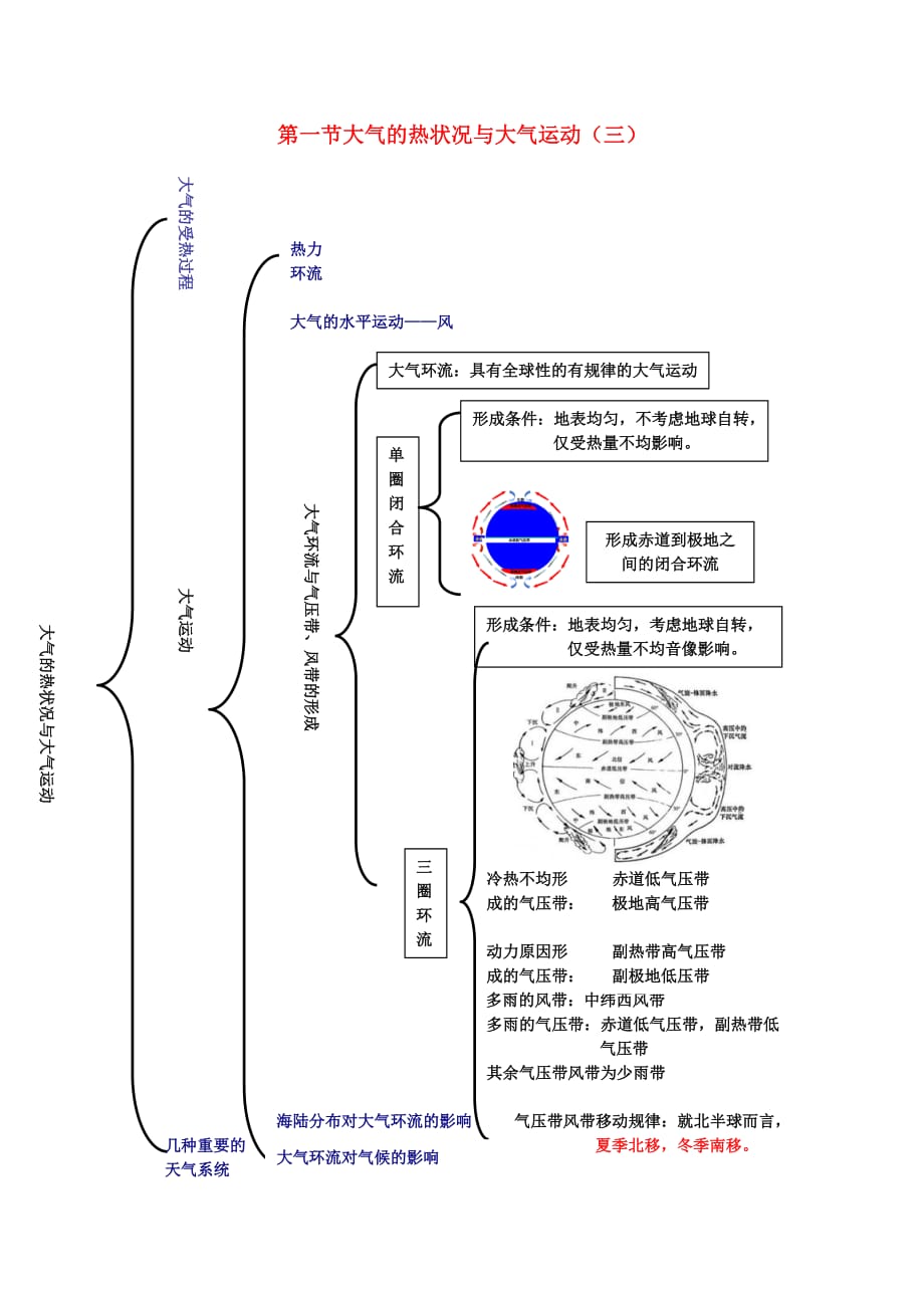 2018－2019学年高中地理 第02章 自然地理环境中的物质运动和能量交换 第2.1节 大气的热状况与大气运动（三）同步讲解与练习 中图版必修1_第1页