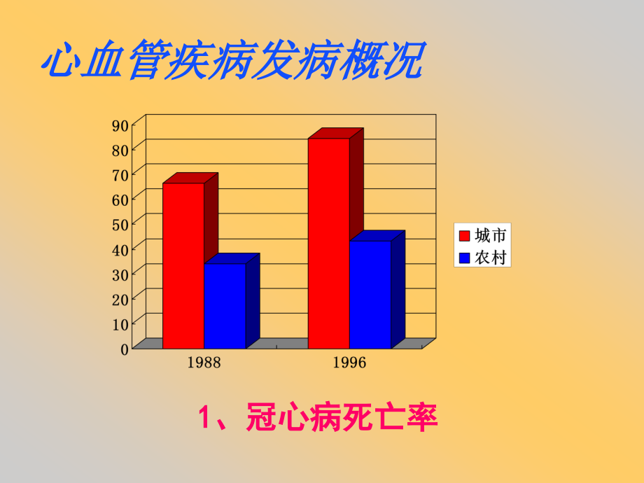 7、心血管系统_第2页