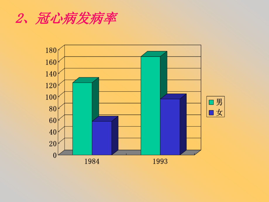 7、心血管系统_第3页