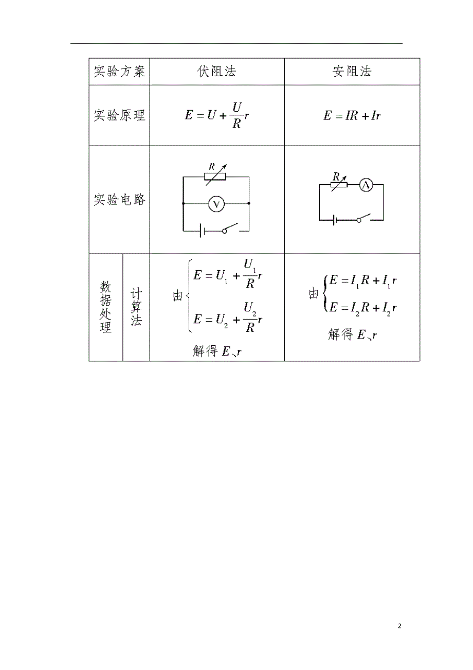 2018届高考物理二轮复习 板块一 专题突破复习 专题六 物理实验 第二讲 电学实验学案_第2页