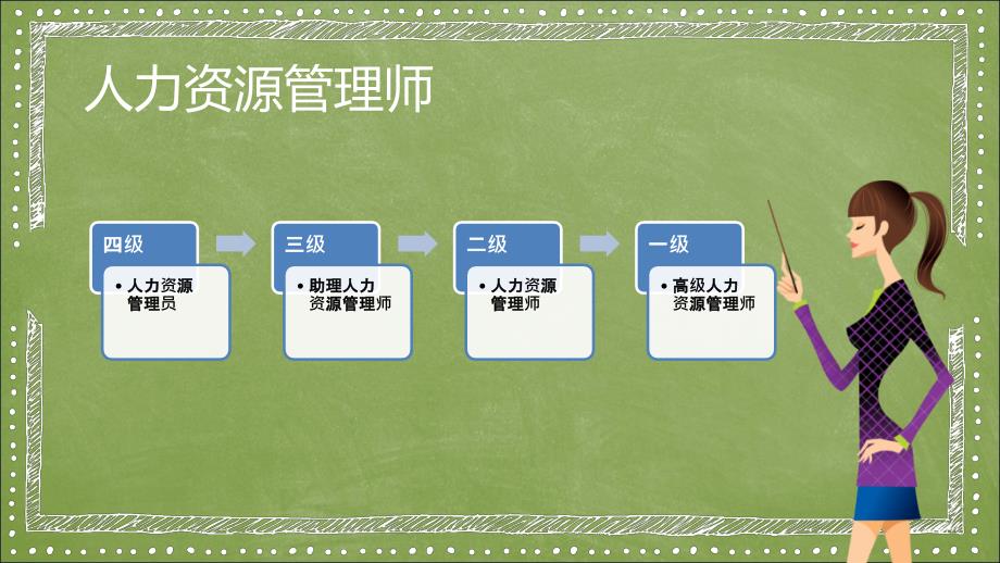 人力资源管理师三级江阴人力资源考试培训_第2页