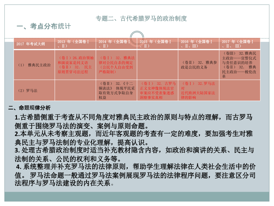 2018年历史高考备考_第4页