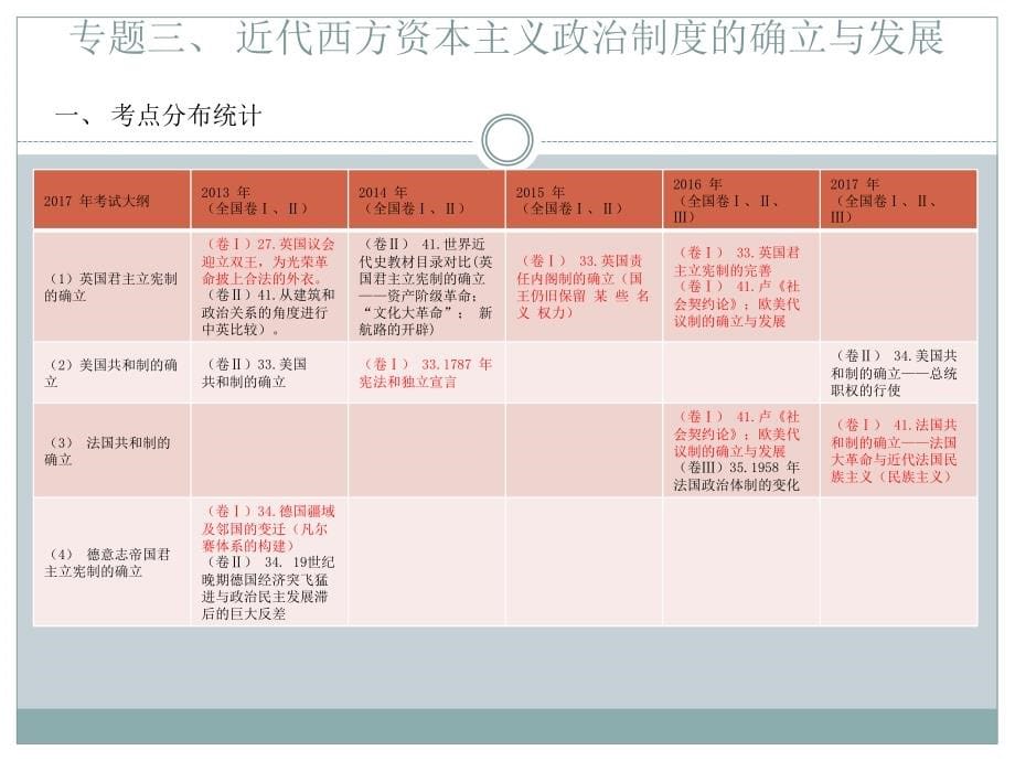 2018年历史高考备考_第5页