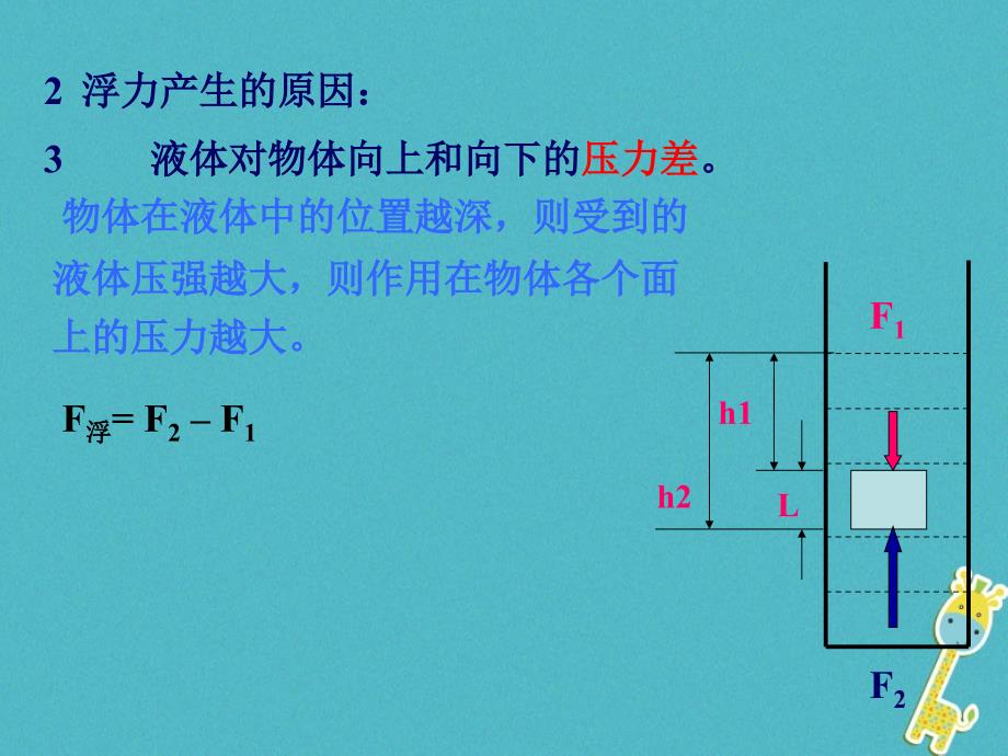 初二物理下册 10.2 阿基米德原理 新人教版_第3页