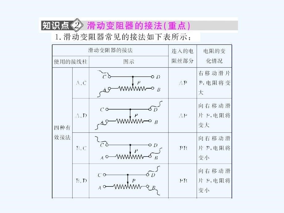 物理人教版初三全册变 阻 器.4《变阻器》参考课件_第5页