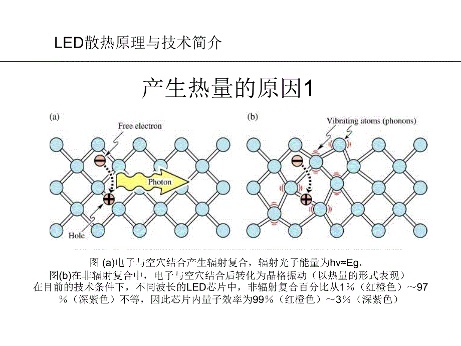 led散热原理与技术简介_第3页