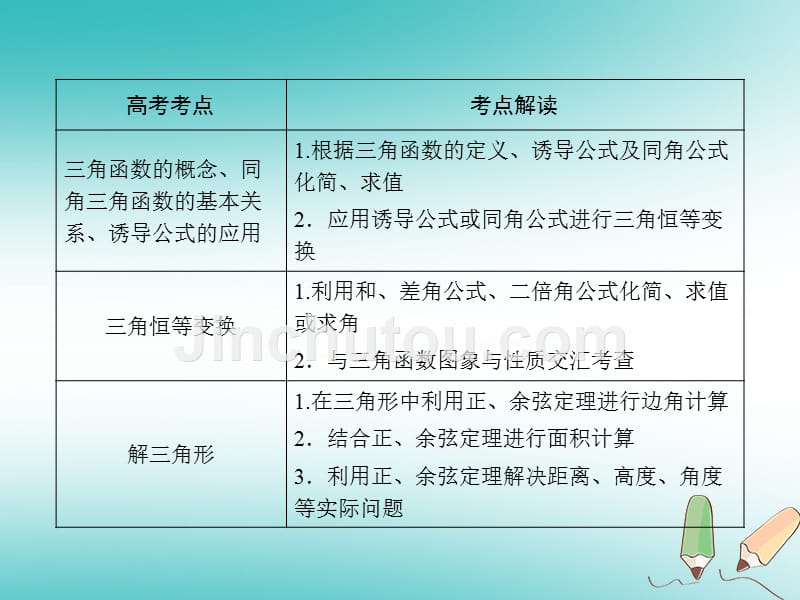 2018届高考数学大第2轮复习 专题三 三角函数及解三角形 第2讲 三角恒等变换与解三角形复习指导_第5页