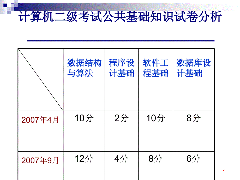 计算机2级公共基础知识讲课用(第二部分)_第1页