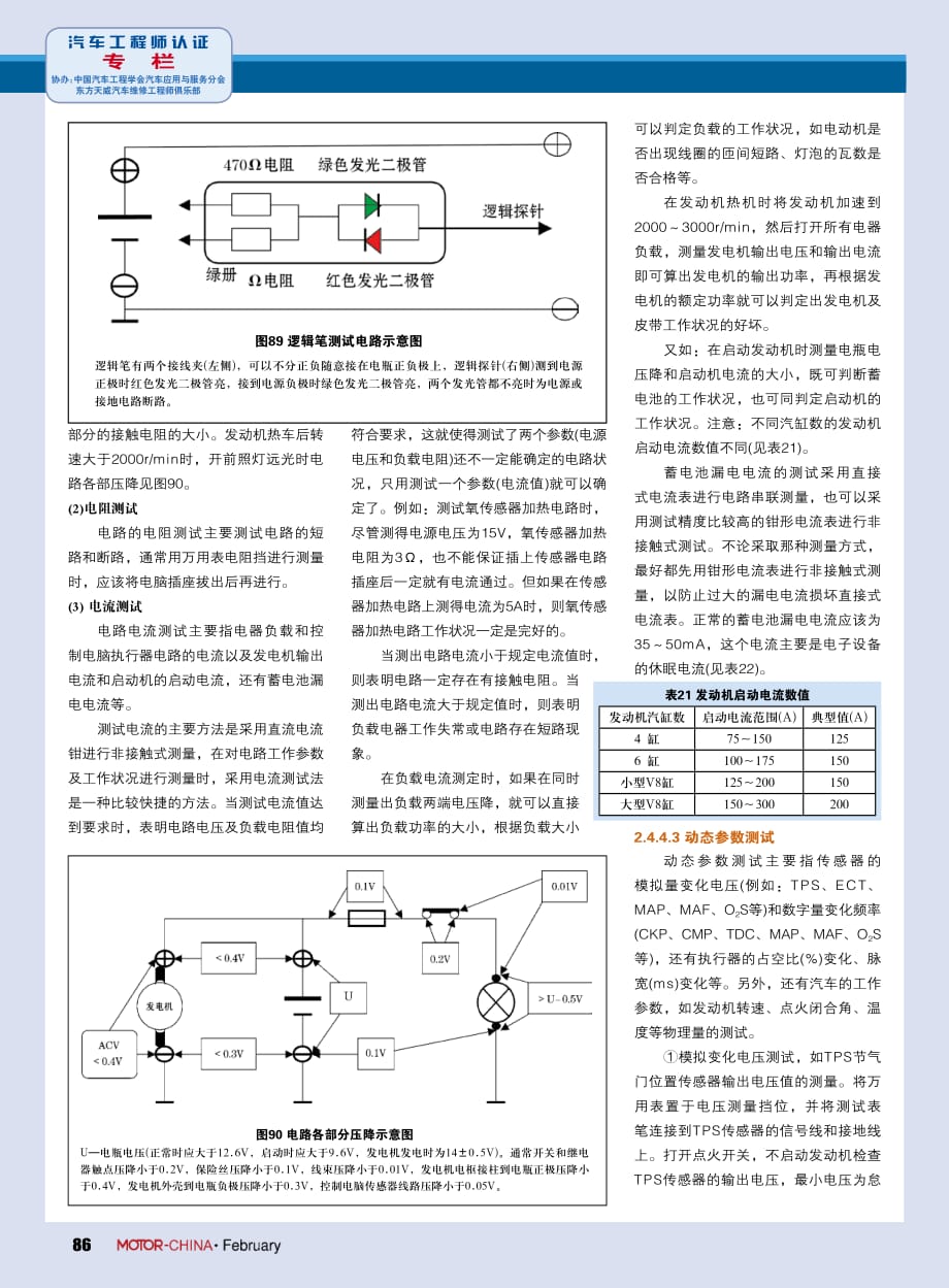 汽车工程师认证_第2页