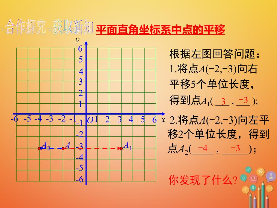 黔西南2017-2018学年初一数学下册 7.2 坐标方法的简单应用 7.2.2 用坐标表示平移 新人教版_第4页